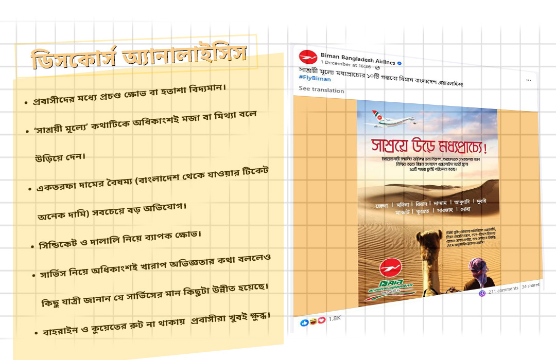 ‘সাশ্রয়ী ভাড়া’ দাবি, প্রবাসীদের সমালোচনার মুখে বিমান বাংলাদেশ